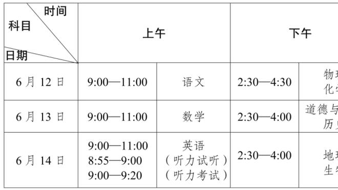 菜鸟：切特19+10 小波特19+8+7 27号秀末节17分 勇士双新星出彩